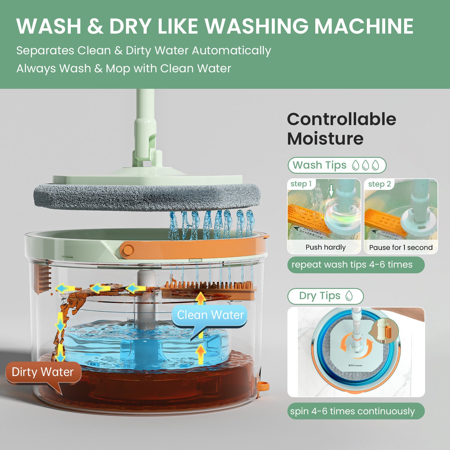 Hand Free Rotating Mop For Cleaning Sewage Separation, Flat