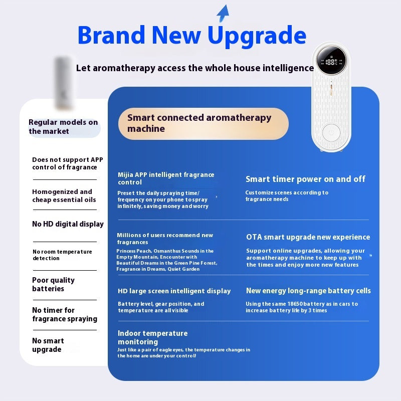 Automatic Aerosol Dispenser Indoor Home Atomization