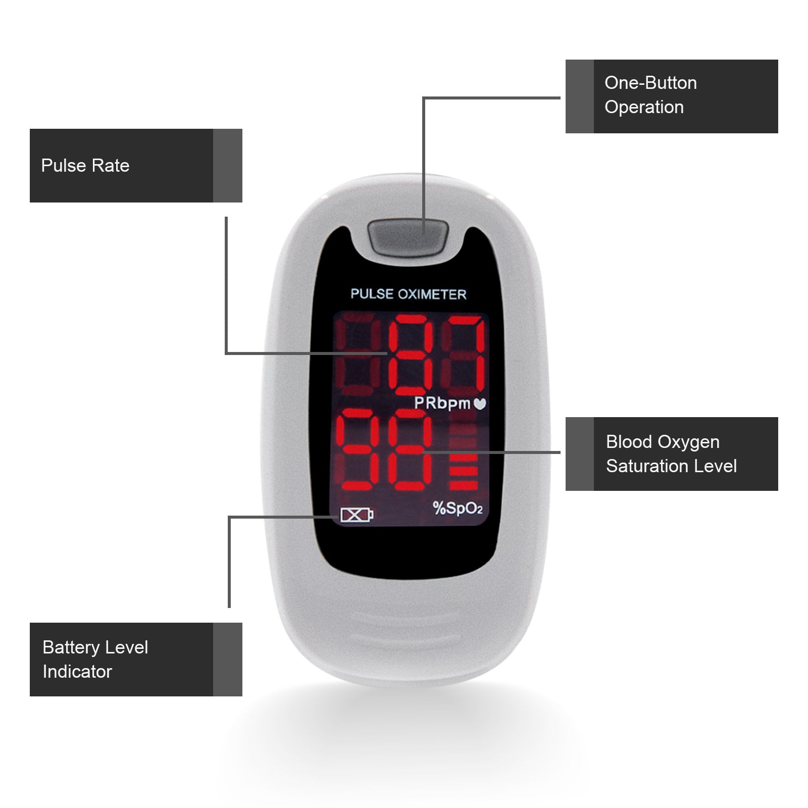 Finger Pulse Oximeter Blood Oxygen Sensor SpO2 Monitor Heart Rate O2 Meter
