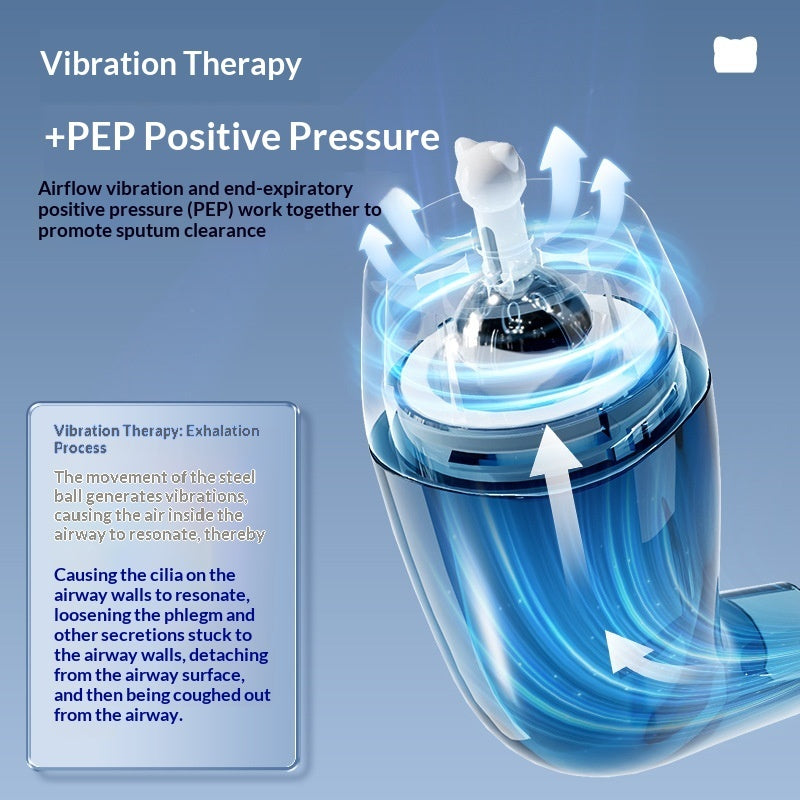 Vibrating Positive-pressure Breathing Trainer For Seniors And Children Sputum-clearing Device Suction Device
